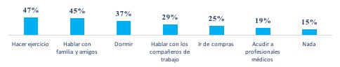 Soluciones para el estrés