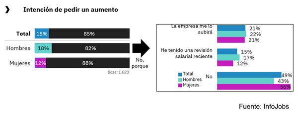 Tabla aumento sueldo