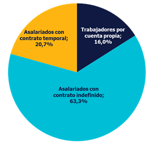 Tabla