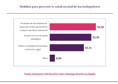 Tabla