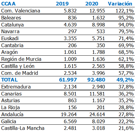 Tabla