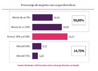 Tabla