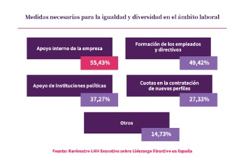 Tabla