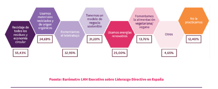 Tabla