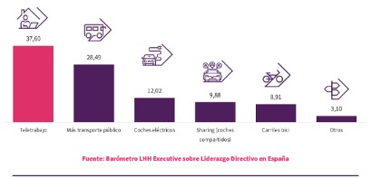 Tabla