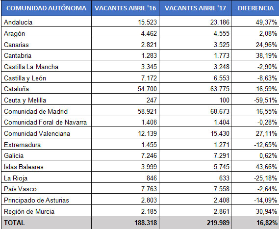 tabla trabajos abril