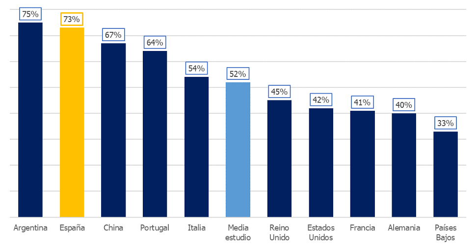 Trabajadores preocupados por el impacto de la crisis