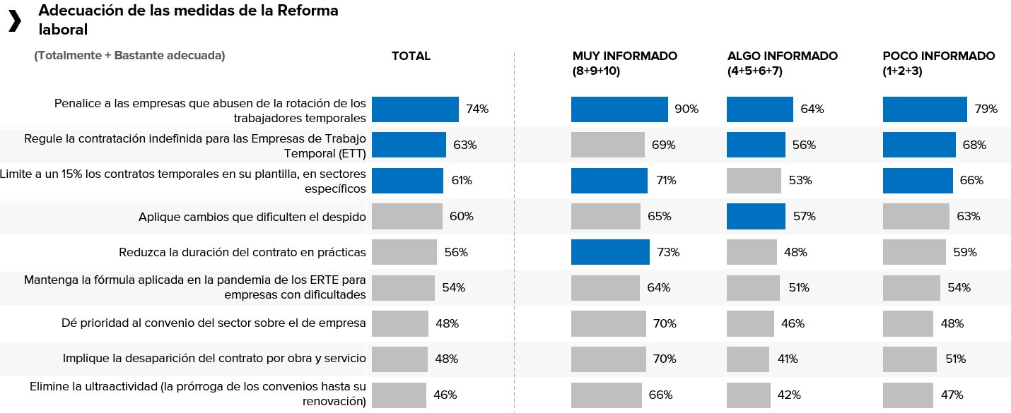 Reforma laboral