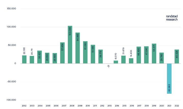 Variación SS