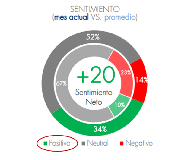 Tabla