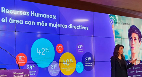 'Nuevas diversidades, sectores diversos': Descubre todos los detalles de la XIX edición del informe Women in Business 2023